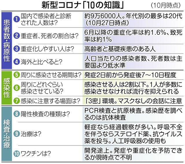 新型コロナウイルスについての 北海道からの お知らせ - 総合政策部国際局国際課