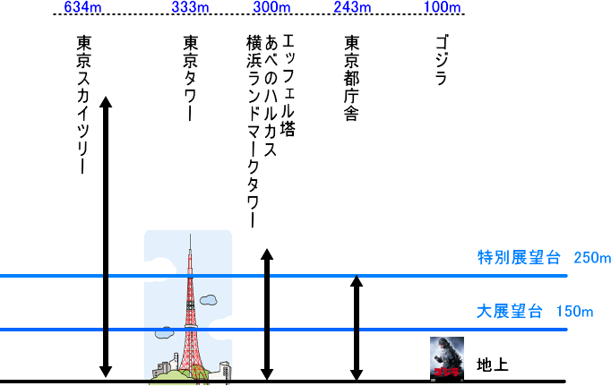 都市構造を多極化へと導くストラテジー - 竹中のデザイン竹中工務店