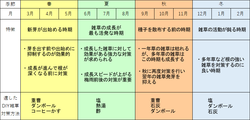 効率よい除草法求む アイデア募集、27日まで 県西宮土木事務所兵庫毎日新聞