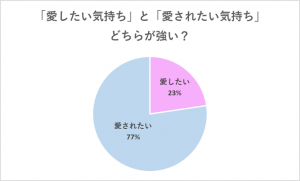愛が重い人とは？愛が重い人の特徴や恋愛傾向、愛が重い場合の対処法 - ツバキとミモザ