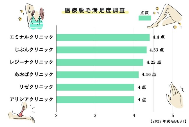 医療レーザー脱毛は痛い？痛みを感じやすい部位や対策を解説＆経験者100人調査の結果も紹介