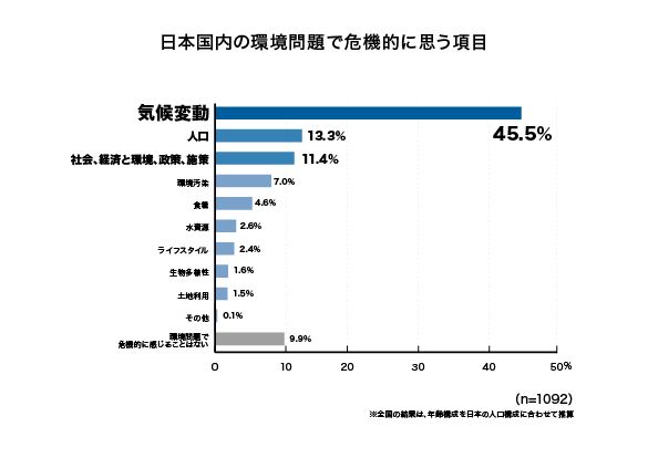 気候変動による影響に備える環境儀 No.61国立環境研究所