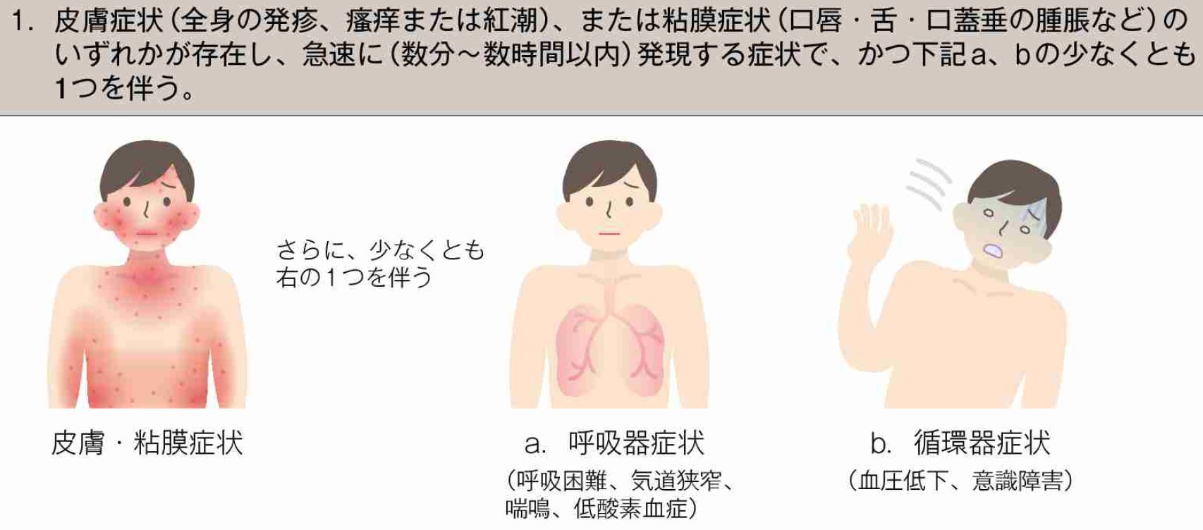 心不全ってどんな症状？原因となる7つの病気 – いしゃまち