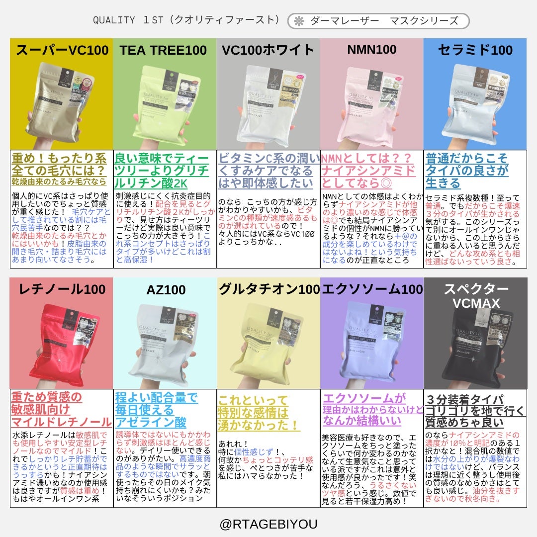 ダーマレーザーのシートマスクは朝×夜どれがいい？全10種をリアルバイレビューマキアオンライン美容雑誌『MAQUIA マキア 』公式ビューティサイト