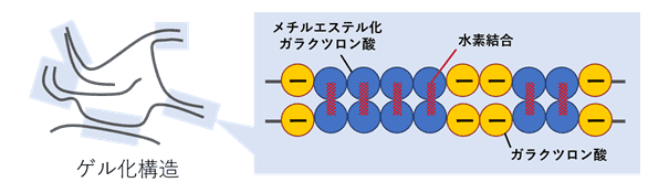 カム機構 金型構造に使われる機構 その4技術情報MISUMI-VONA ミスミ