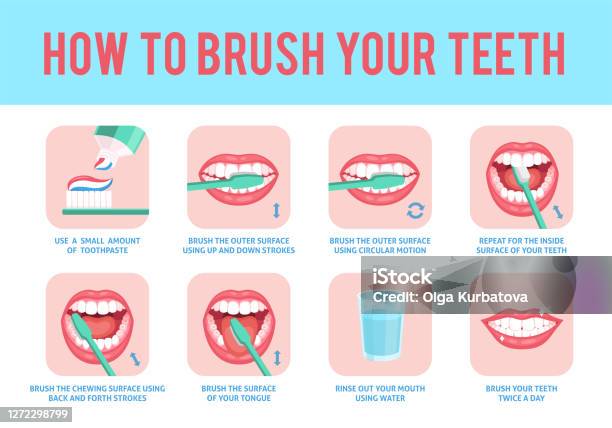 歯みがき「絵カード」歯科保健東京都多摩府中保健所