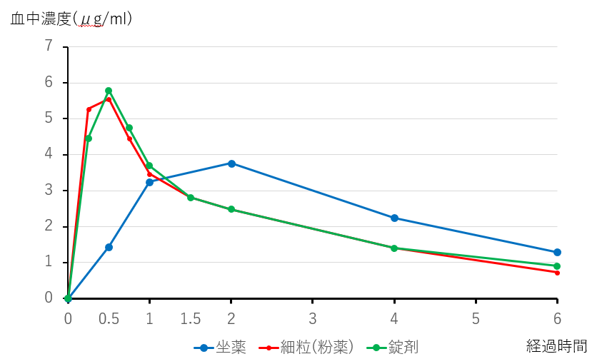 知っておきたい体温の話豆知識体温研究所レポートテルモ体温研究所