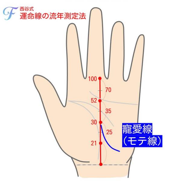 運命線がない！男女左右両手でそれぞれが示す意味 - zired