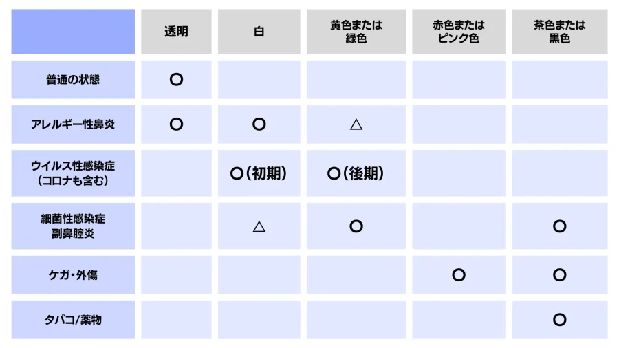 急性副鼻腔炎 - 砂町銀座はた耳鼻咽喉科