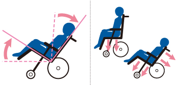 リクライニング&ティルト式 介助用車いす KXL16-42車いす通販のロッキ
