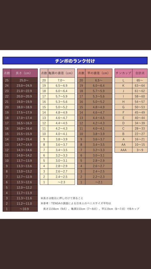 でかいちんこの基準とは？日本人平均や大きくする方法を解説 |【公式】ユナイテッドクリニック