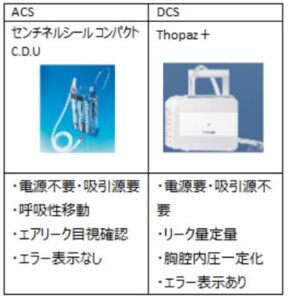 胸腔ドレナージ - Wikipedia