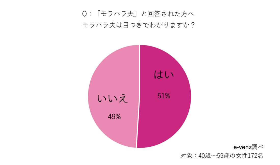 モラハラ夫の特徴と対処法 診断チェックリスト付離婚の相談はデイライト法律事務所