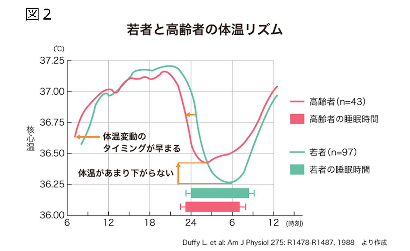 高齢者の発熱は要注意！初期サインや発熱の原因とは？シチズン・システムズ株式会社