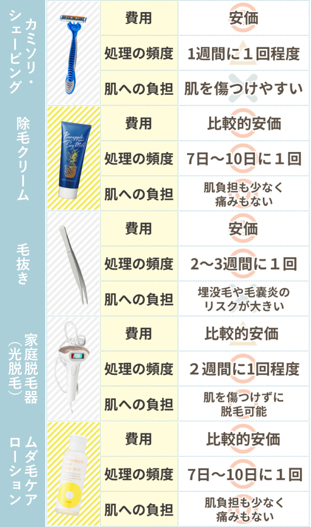 Ravia ラヴィア Sラインシェーバー 背中 肩 腰 ムダ毛 処理 自己処理 お手入れ 全身 腕 脚 足 カミソリ 電気シェーバー :健康fan日興メディカル - 通販 - Yahoo!ショッピング