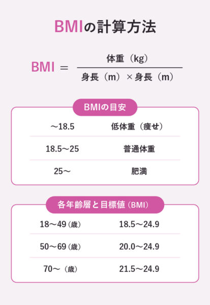 BMIを知って健康的なカラダづくり教えて！よしかた先生かながわ女性の健康・未病サポート「未病女子navi」サイト