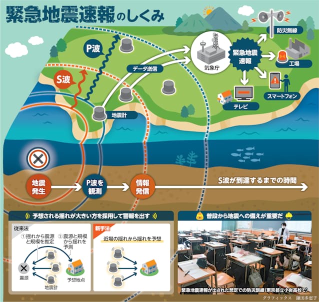 緊急地震速報は2種類あるのですか？～CTC - 伊藤忠テクノソリューションズ