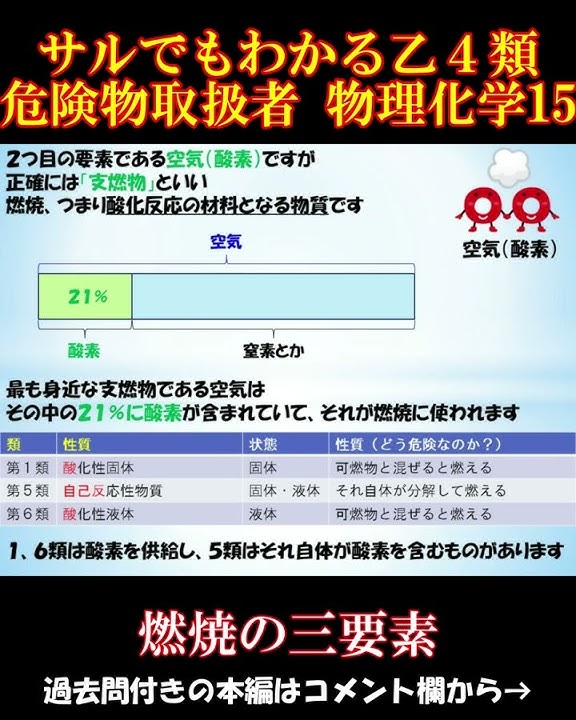 燃焼科学バーチャルラボラトリ