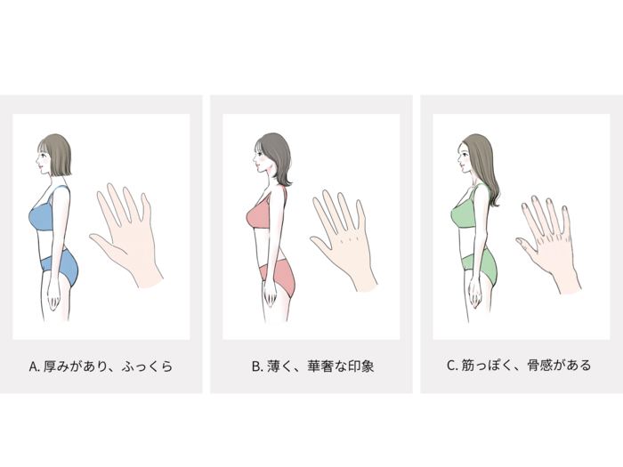 写真付き徹底解説 プロはここを見ている！セルフ骨格診断のポイント♡ - Lumiel