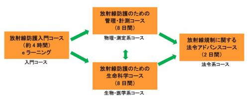 生活環境研究部国立保健医療科学院