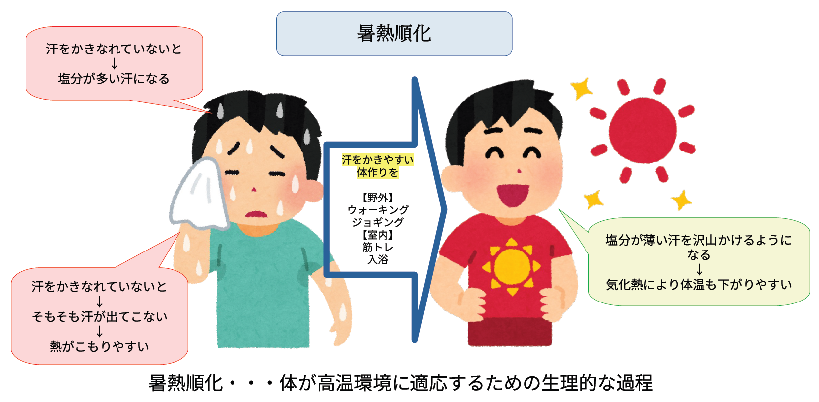 かぜの熱下げる？ 下げない？ ～知って安心！ かぜの熱の対処法～からだ健康サイエンス