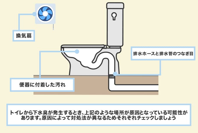 環境にやさしい封水蒸発防止剤 ウォータープロテクトすっきりキレイ.com│業務用洗剤と次亜塩素酸水は実績のある すっきりキレイ.com tel080-3333-7428