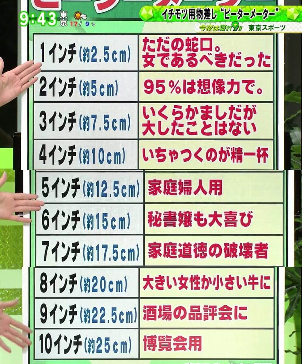 普通のちんことは？平均の長さから皮の状態まで専門医が解説 | 【フェアクリニック】包茎・薄毛・男の悩み相談所