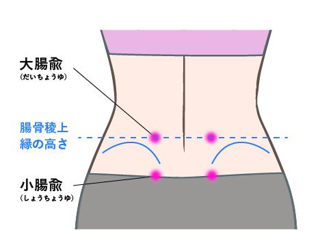 肩こりを和らげるツボツラい首肩のコリに悩む方へ