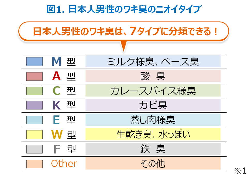 気になるわきの臭い、もしかしてワキガ？その仕組みと対処法をわかりやすく解説 - 渋谷の美容外科・美容整形クリニックドクターミナガワ渋谷整形
