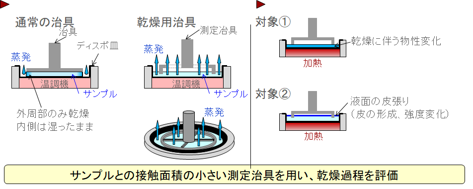 レオメーター 物性測定装置 の専門メーカー 株式会社サン科学
