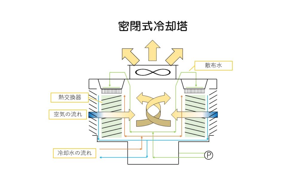 クーラント液yanase-autosystems-partner-factory