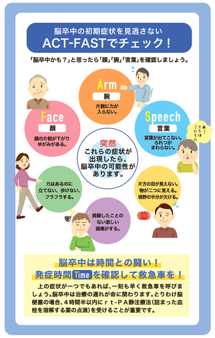 脳梗塞」とあなたの症状との関連性をAIで無料チェック