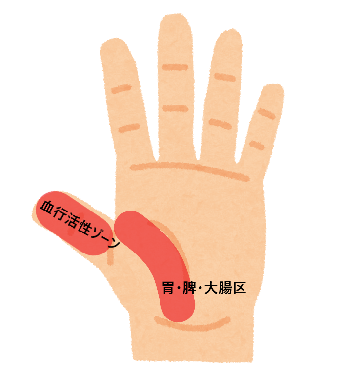 不調スッキリ！手&足ツボでセルフケアソニー生命保険株式会社