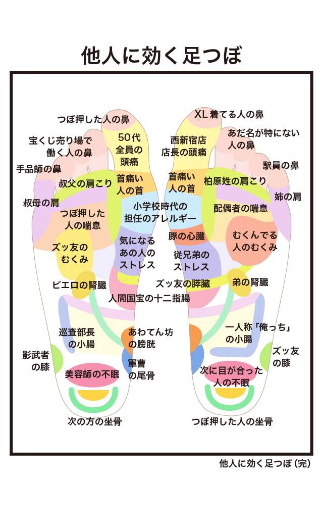 足つぼ 肩関節京のつぼby足つぼマニアの研究室
