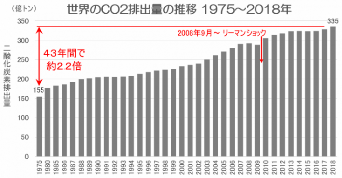 排出実質ゼロ」へＣＯ2を輸出し地下に貯留、日本企業で計画急増も低コスト化課題、現地からは反発の声新潟日報デジタルプラス
