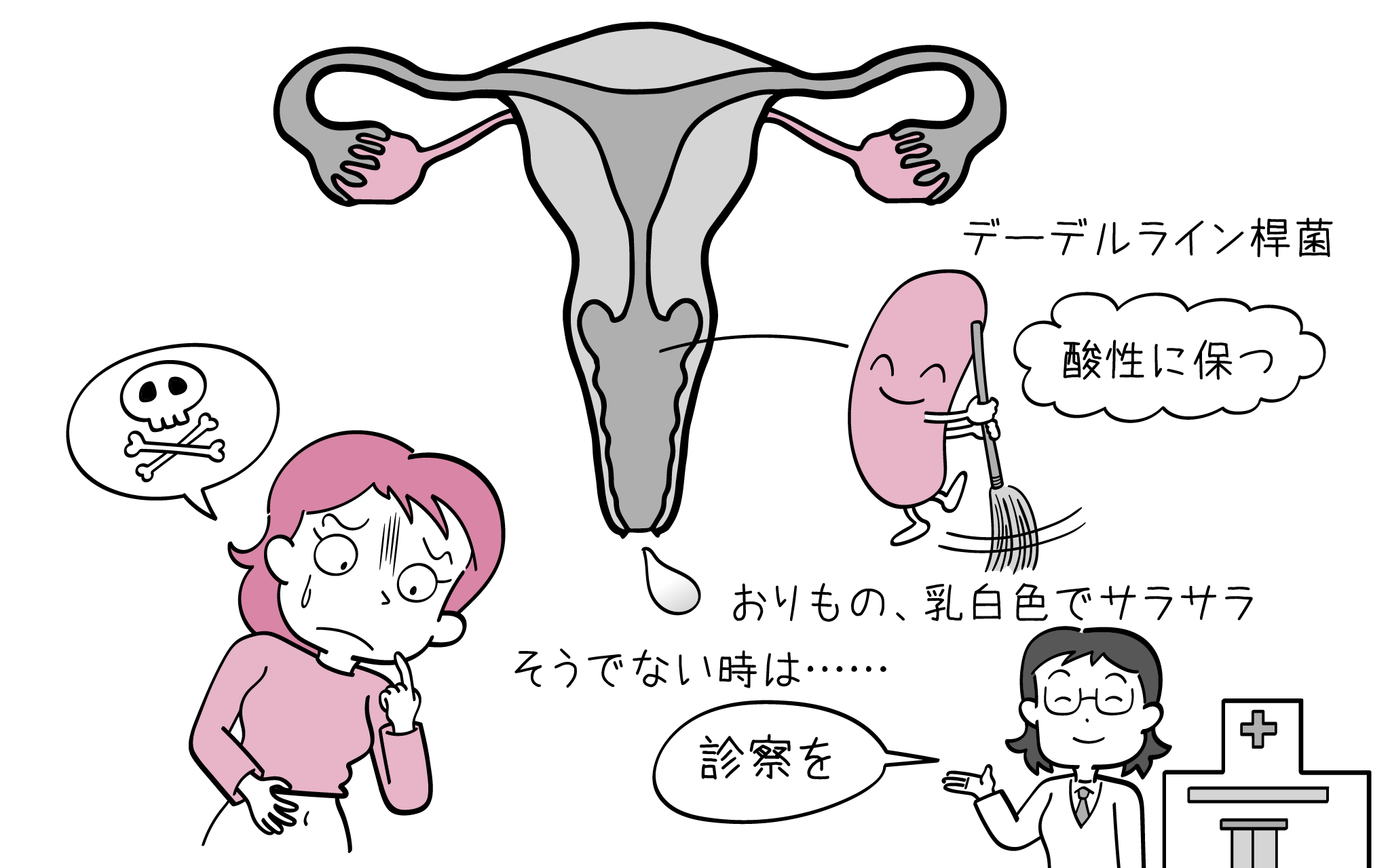 イカ臭い原因！？これが謎の病気、細菌性腟症だ！！医療法人社団 予防会 - コラム・ニュースページ