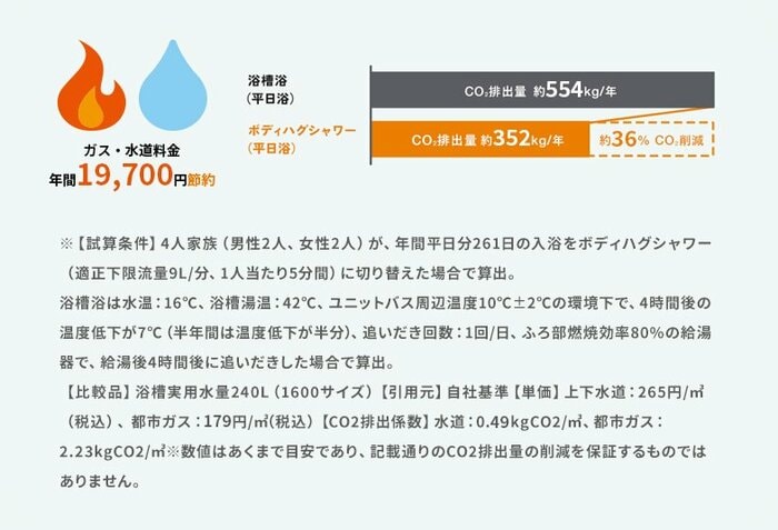 みんなのお風呂事情を丸裸！ 20～40代女子・マキアブロガー100人に緊急アンケートマキアオンライン美容雑誌『MAQUIA マキア 』公式ビューティサイト