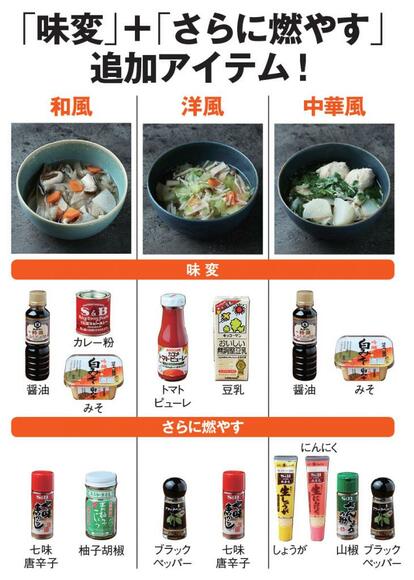 検証2日目：脂肪燃焼スープ弁当 野菜の日- 東京弁当生活