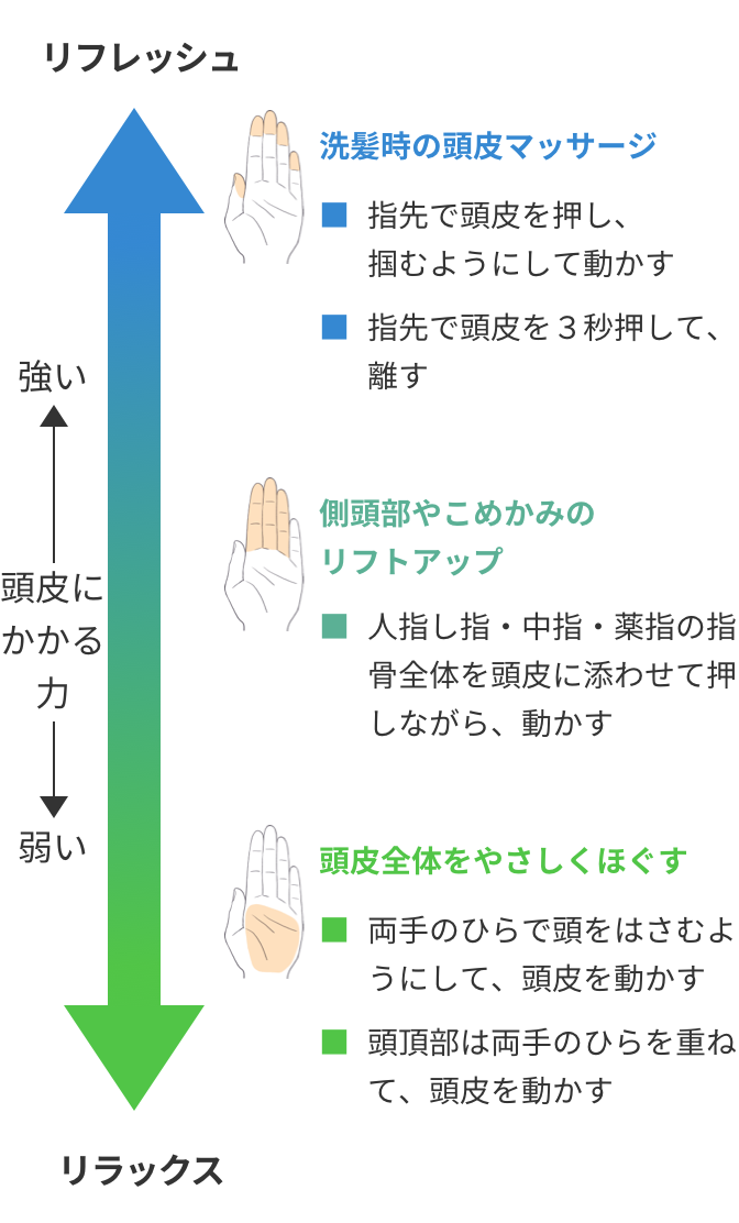 超大全 髪の毛をサラサラ・ツヤツヤにする方法6選！自宅ケアで叶う髪美人 公式 SOLIA SHOP