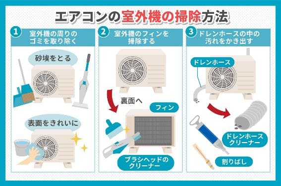 簡単10分 自分でできるエアコンの室外機掃除の方法と手順 – エアピカタイムズ