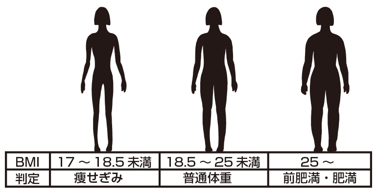 4歳ごろからやせてきた息子。食事の量を増やしたほうがいいか悩んでいます。子育てに役立つ情報満載 すくコムNHKエデュケーショナル