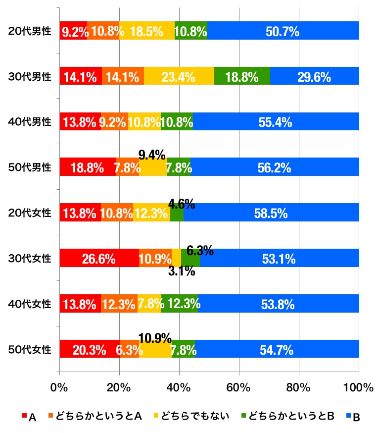 寝るときの豆電球が睡眠の質を下げて太るかもとの研究結果 – 快眠タイムズ