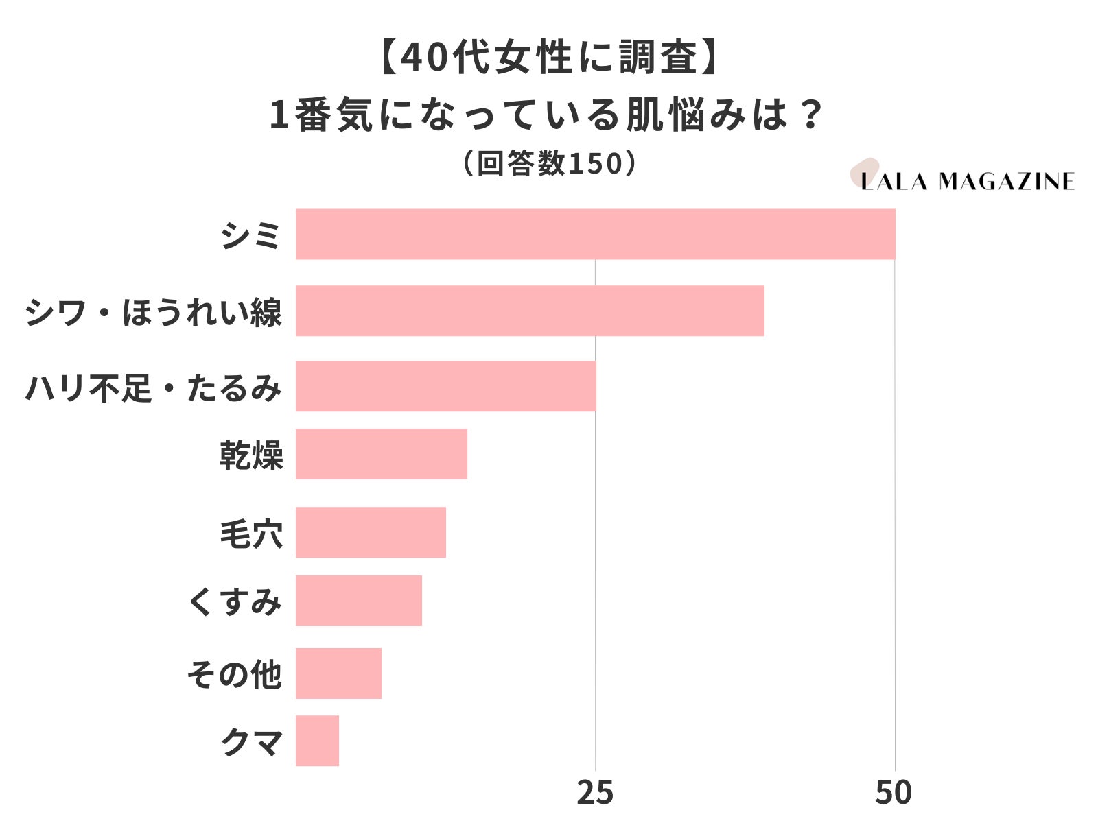 年代別 美容に関する悩みを調査 40代男女が最も美容に関する悩みを抱えていることが判明 約29%増加！40代で男性の髪悩みが急激に増えヘアケア迷子に株式会社スヴェンソンホールディングスのプレスリリース