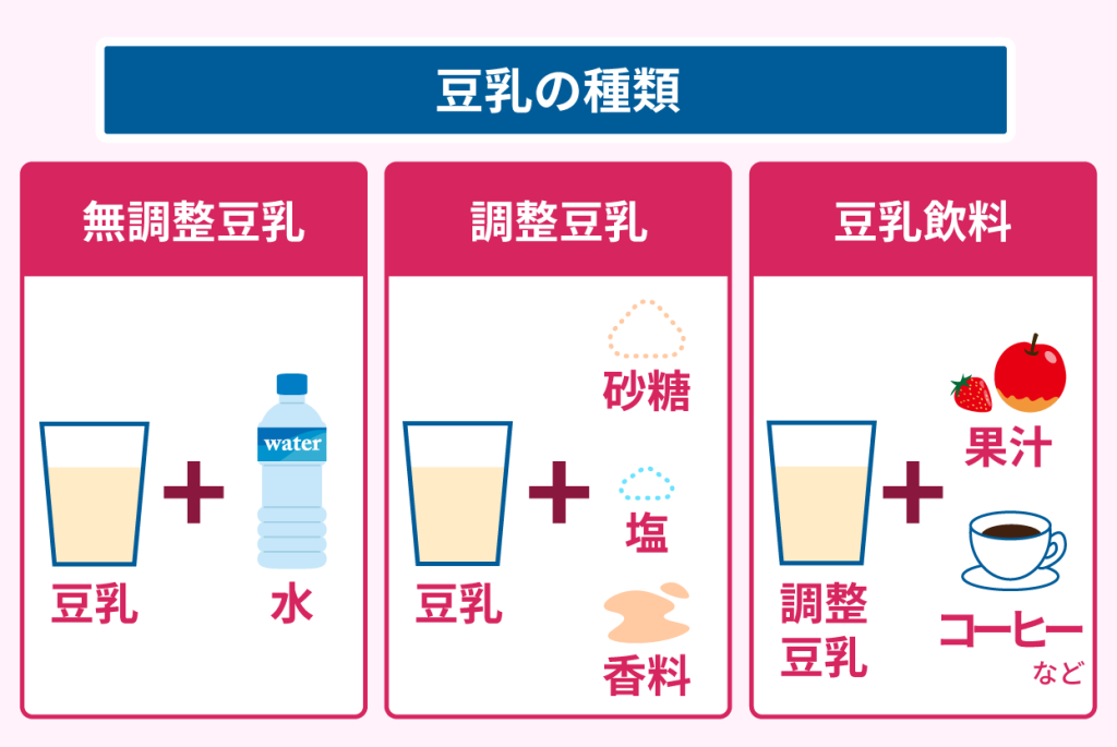 毎日の豆乳が血糖値を改善する！豆乳と血糖値の関係について知ろう
