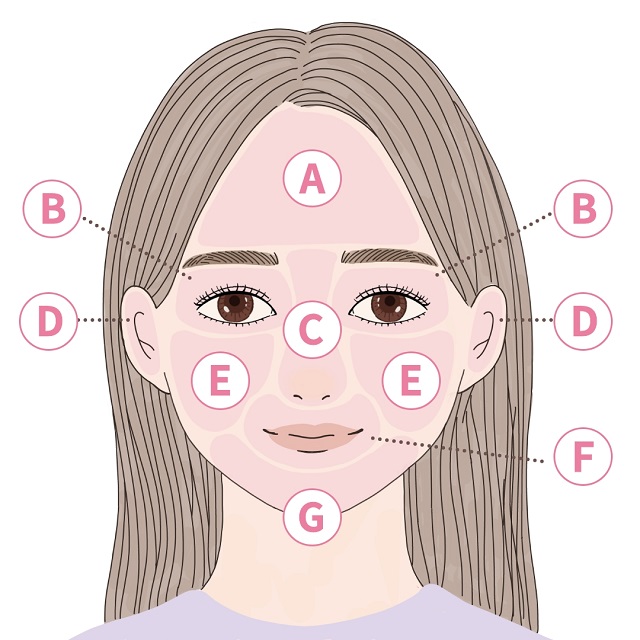 当たる電話占いほくろ占い 顔、体のほくろの意味も！80種類のほくろの意味を紹介！占いWICH