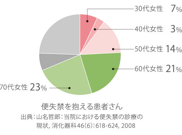 全国の小学生 804名に聞いた「こどものうんちとちょうに関する実態調査」森下仁丹株式会社のプレスリリース