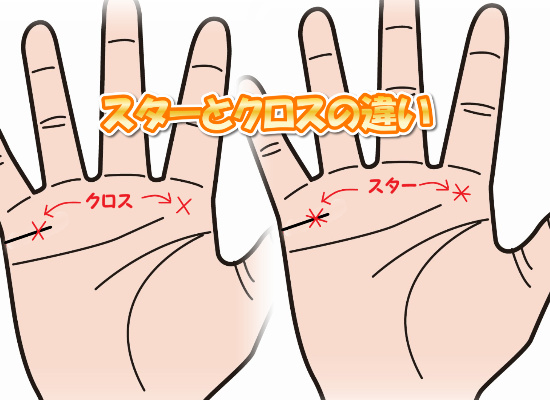 神秘十字線がいくつもある人へ , それ、ラッキーだけじゃないかも。, 手のひらに「神秘十字線」がいくつも出てる人。,実はそれ 危険信号かもしれません。, 確かに神秘十字線は、守護霊に守られているサイン。,スピリチュアルな直感や霊感が強く、目に見えないものとつながりやすい特別な手相です。,でも、何本もある場合は「感度が高すぎて、影響を受けやすい」状態。, ・人混みで急に疲れる,