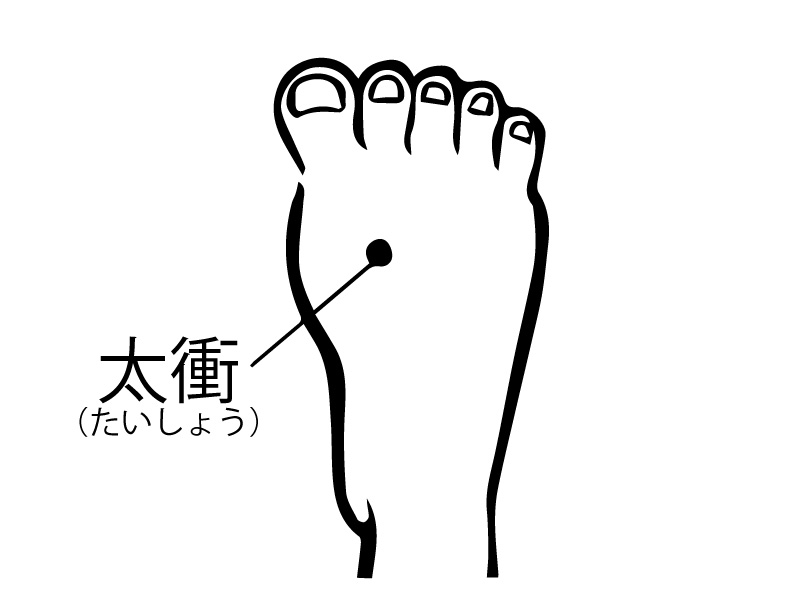 飲みすぎの肝臓対策 のツボ「太衝 タイショウ 」と「関元カンゲン 」 深町公美子さんの「毎日のツボ」