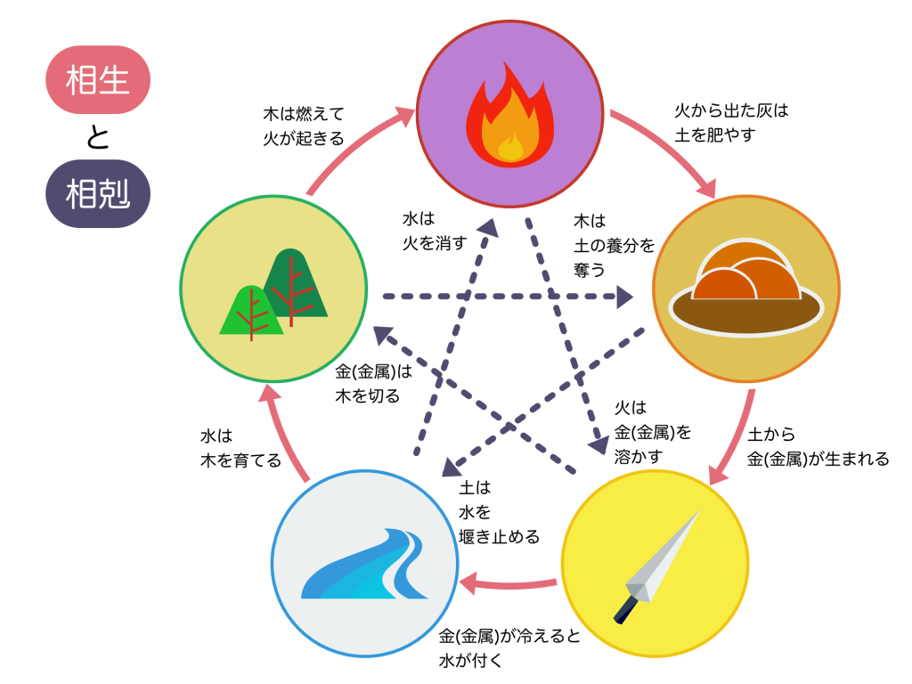 四柱推命 火 ひの五行の特徴性格・相性・仕事・恋愛を解説優しい四柱推命