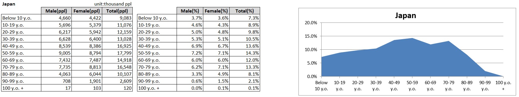 2ページ目 人口比率で美容室が多い県1位は、美人で有名なあの県@DIME アットダイム